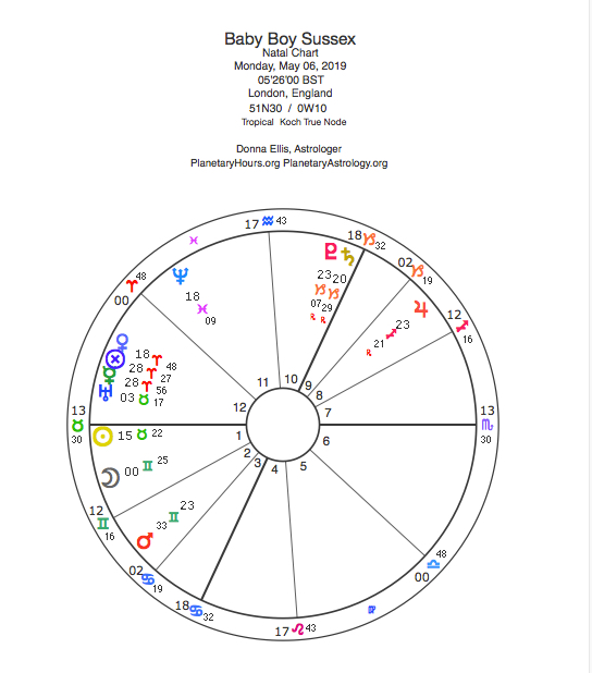 Chaos Astrology Free Natal Chart